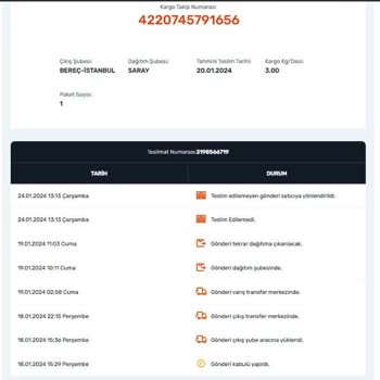 Aras Kargo Köy Dağıtımı Yok Diye Bilgi Verilmeden Geri Gönderildi.