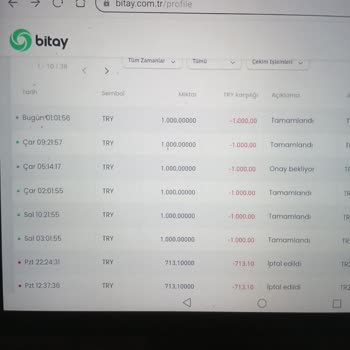 Bitay Şikayet Var Bu Kaçıncı Mağduriyetimin Bildirimi Artık Söz Sizin