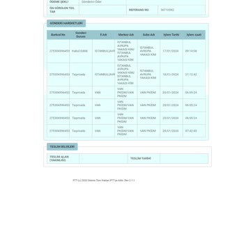 PTT Kargo Kargo Teslimatı Yapmıyor.