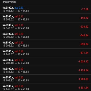 Lotas Capital Spread Hesap Oynama