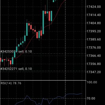 Lotas Capital Spread Hesap Oynama
