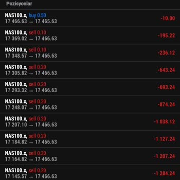Lotas Capital Spread Hesap Oynama