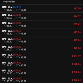 Lotas Capital Spread Hesap Oynama