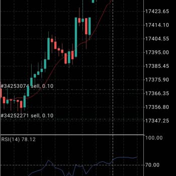 Lotas Capital Spread Hesap Oynama