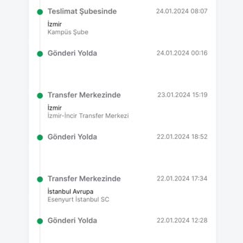 Trendyol Express Dağıtıma Çıkarmadan Kargoyu İadeye Düşürdü