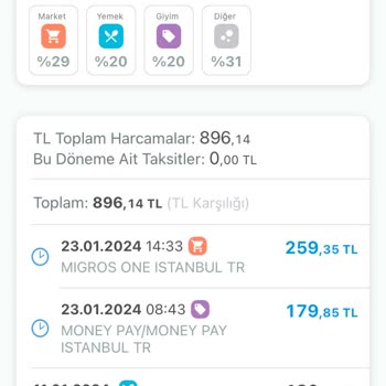 Migros Sanal Market MoneyPay Ücreti Çekti Ama Sipariş Girmedi