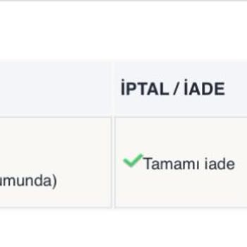THY Bilet İptal İşlemleri