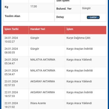 Sürat Kargo Gönderimi Adresime Getirmemekte Israr Ediyor!