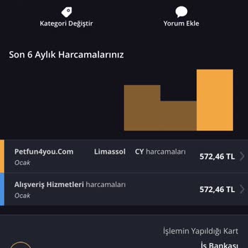 PetFun4You İzinsiz Para Çekimine Son!