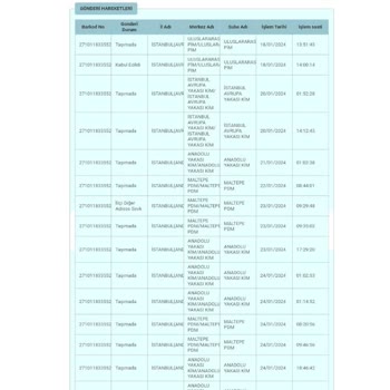 PTT Kargo Kargomun Acil Olarak Teslim Edilmesi