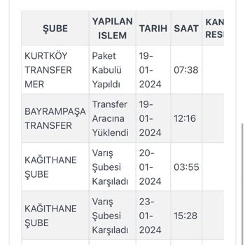 Kargoist Firması Mağduriyeti - Teslim Edilmeyen Kargo
