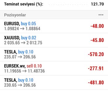 MetaTrader 5 Yatırım Hüsranı Ve Yanıltıcı Bilgilendirme