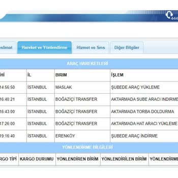 Aras Kargo Ürün Kaybı Ve Sorun Çözülmemesi