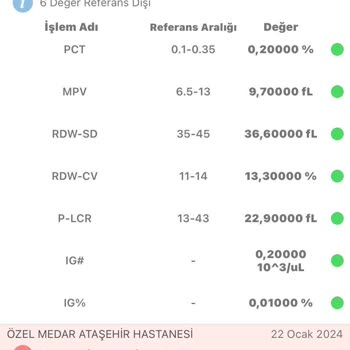 Ümraniye Eğitim Ve Araştırma Hastanesi'nde Doktor İlgisizliği