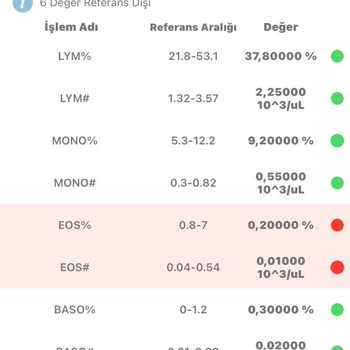 Ümraniye Eğitim Ve Araştırma Hastanesi'nde Doktor İlgisizliği