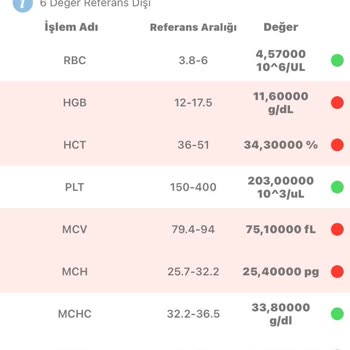 Ümraniye Eğitim Ve Araştırma Hastanesi'nde Doktor İlgisizliği