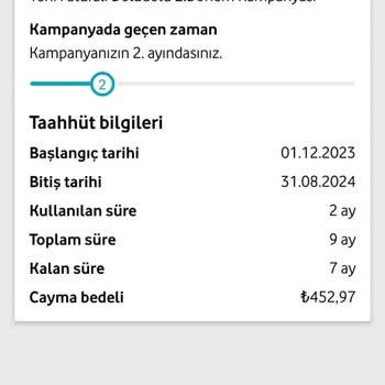 Vodafone Faturalı Tarifenin Aşırı Zamlanması Ve Haksız Fiyat Değişimi