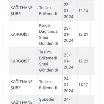 Kargoist Ürünümün Kargodaki Durumu