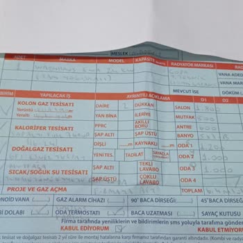 Fortes Mühendislik Warmhaus Kombi Ve Eksik Oda Termostatı Sorunu