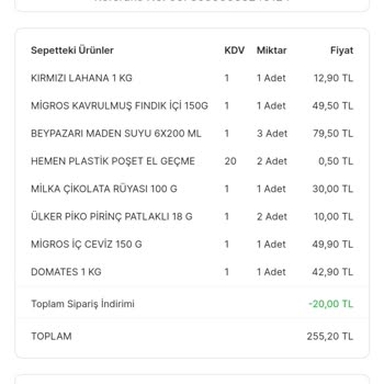 Migros Hemen Eksik Ürünün Para İadesi Yapılmıyor