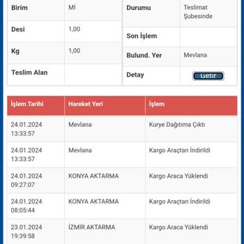 Sürat Kargo Ürünümle Konya'yı Dolaşıyor