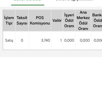 Garanti BBVA Hiçbir Şikayeti Kabul Etmiyor