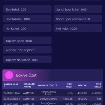 Zagabet Büyük Vurgunda Nedensiz Çekim Talebi Aldım 6 Tane Niye Acaba