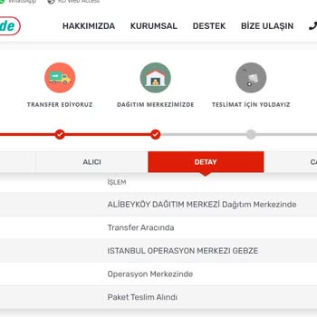 U.S. Polo Assn. Kargo Teslimatında Yaşanan Gecikme Sorunu