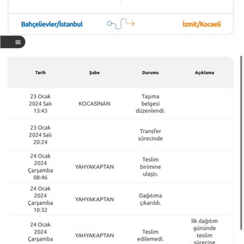 Yurtiçi Kargo Bıktırdı Ve Yine Şaşırtmadı