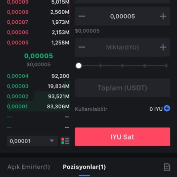 Mexc Iyu Coin İşlemlerinde Usulsüzlük