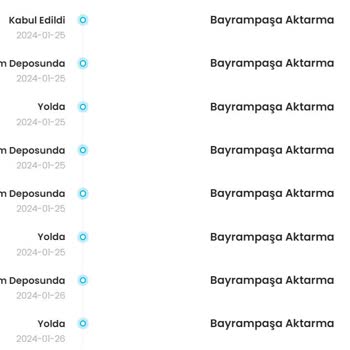 Kargoist Müşteri Hizmetleri Hizmetinin Olmayışı