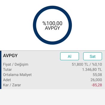 Garanti BBVA Hisse Adetinin 1 Den Küçük Olması