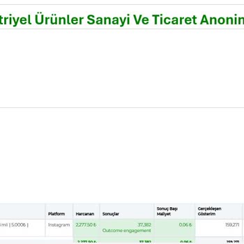 Turkcell Fazla Faturalandırma Yapıyor