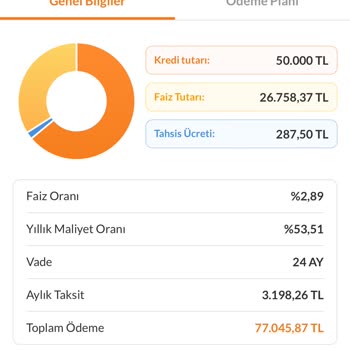 TEB Düşük Faizli İhtiyaç Kredisi Yalanı