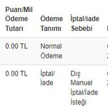 Akbank Harcama İtirazım Dönüş Yapılmıyor