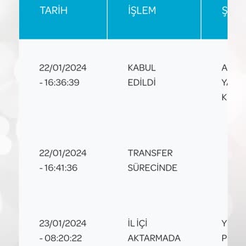 PTT Kargo Kargom Ne Zaman Teslim Edilecek