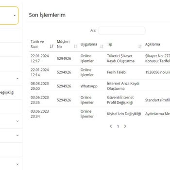 Millenicom Olmayan Hizmet Kalitesine Fahiş Fiyat Artışı