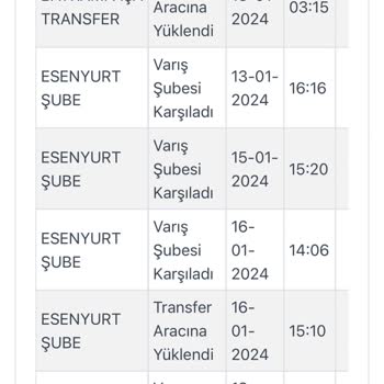 Zara Kargoist 15 Gündür Ürün Teslim Etmiyorlar