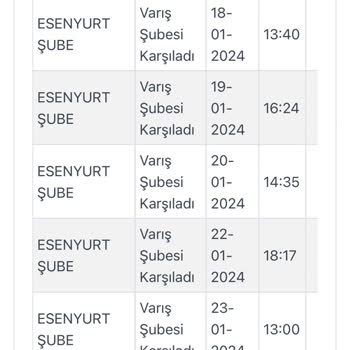 Zara Kargoist 15 Gündür Ürün Teslim Etmiyorlar