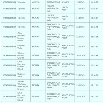 PTT Kargo Mersin Bahçelievler Şubesi Kargoları Teslim Etmiyor