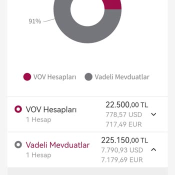 Alternatif Bank Vov Hesap Mağduriyeti