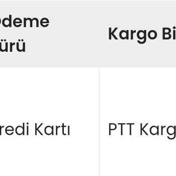 İndeks Kitap Geciken Sipariş Süresi