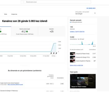 Youtube.com Herkese Açık İzlenme Saati Artmıyor