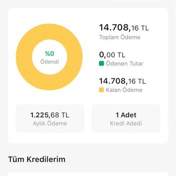 Hangikredi Sonuç Öğrenmek İstiyorum