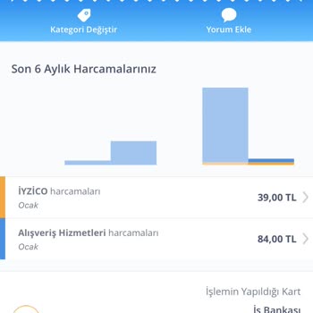 iyzico İade Talebi İstiyorum