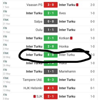 Nesine Maç Sonuçları Şaşkınlığı Ve Şüphelerim