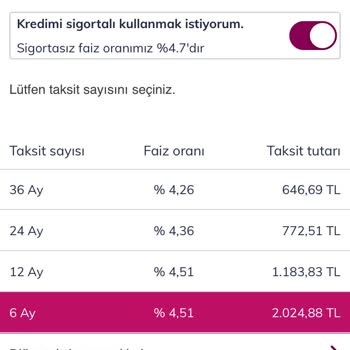 QNB Finansbank 10000 Faizsiz Kredi Yalan