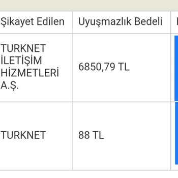 TurkNet'i İkinci Kez THH'ye Şikayet Ettim.