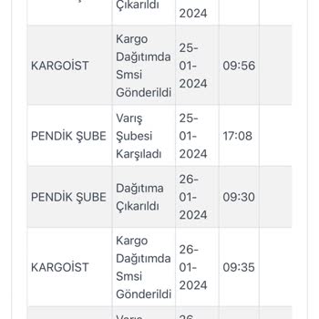 Kargoist Kargo Teslimatı Sorunu: Evde Bekleyiş Boşa