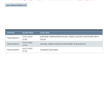 Halkbank Kuryenet Banka Kartımı Teslim Etmiyor